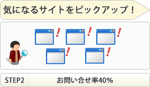 気になるサイトをピックアップ